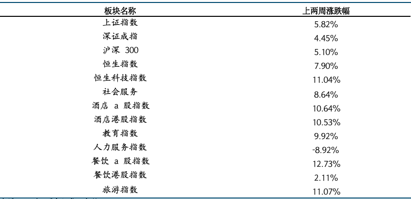 来源：iFind，国金证券研究所