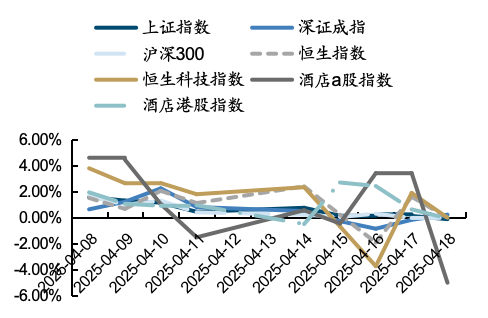 来源：iFind，国金证券研究所