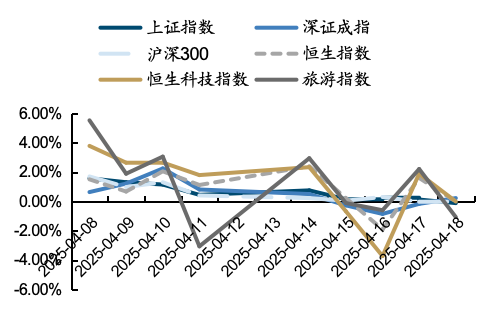 来源：iFind，国金证券研究所