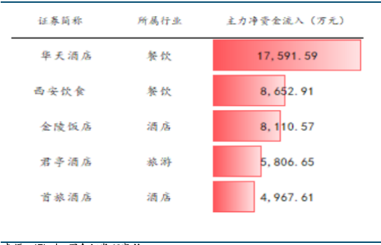 来源：iFind，国金证券研究所