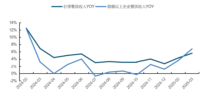 来源：国家统计局，国金证券研究所