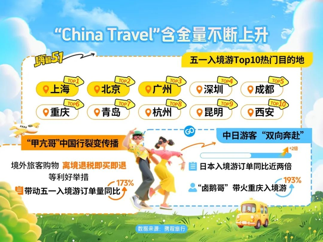 来源：携程，国金证券研究所