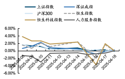 来源：iFind，国金证券研究所