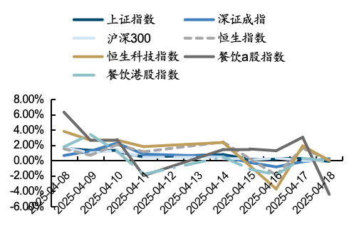 来源：iFind,国金证券研究所