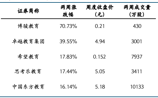 来源：iFind，国金证券研究所