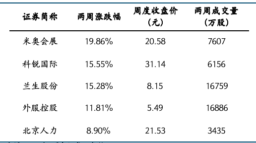 来源：iFind，国金证券研究所