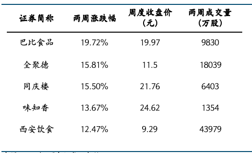 来源：iFind，国金证券研究所