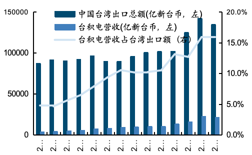 来源：携程，国金证券研究所