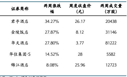 来源：iFind，国金证券研究所