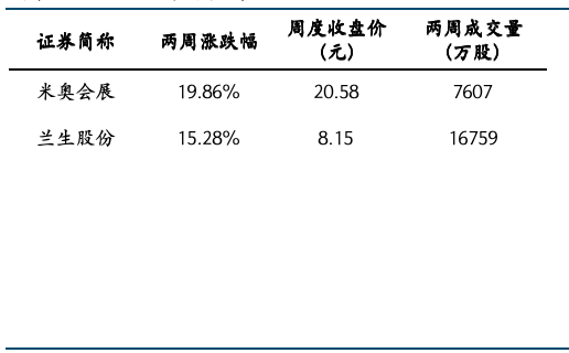 来源：iFind，国金证券研究所