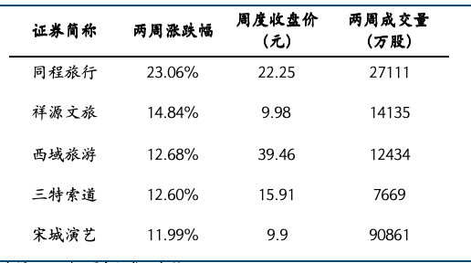 来源：iFind，国金证券研究所