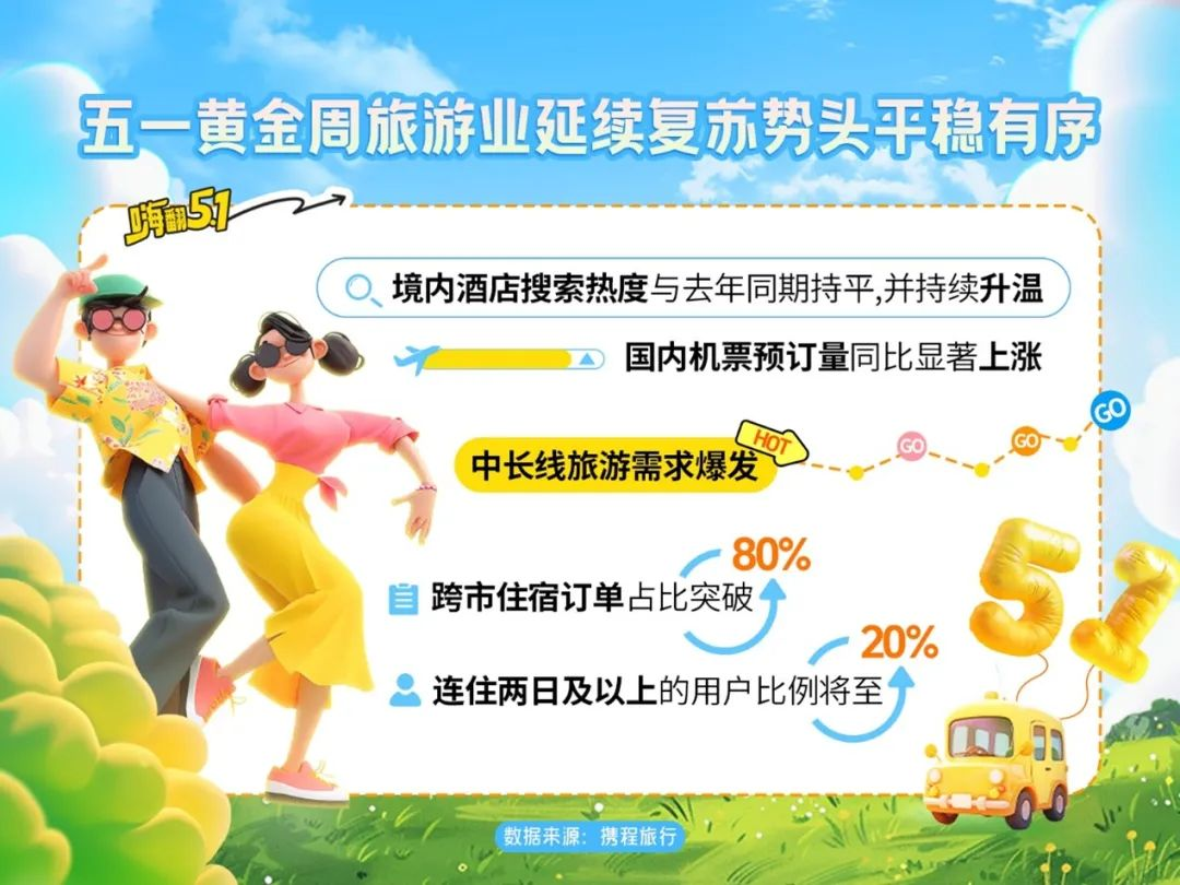 来源：携程，国金证券研究所