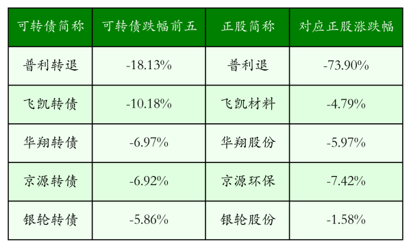胜亿配资 中证转债指数收跌0.54%，60只可转债收涨