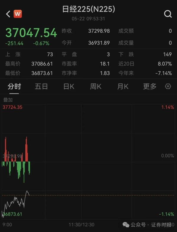盈利网 比特币，又创新高！